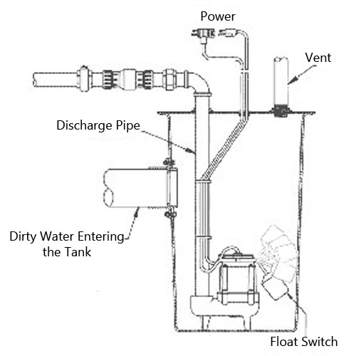 commercial sewage ejector pump system diagram